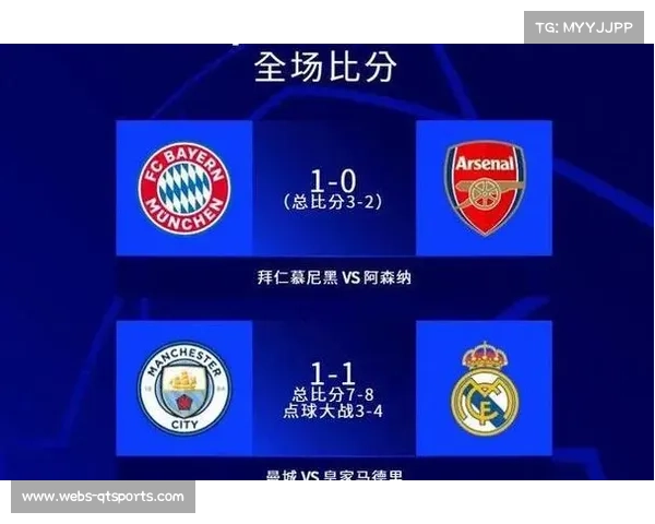 英超六队欧冠小组赛强势,五队跻身积分榜前十